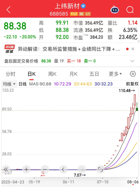 宜人配资 “20cm”跌停，人形机器人龙头提示风险！宇树科技发布新款四足机器狗，A股这些公司有相关业务