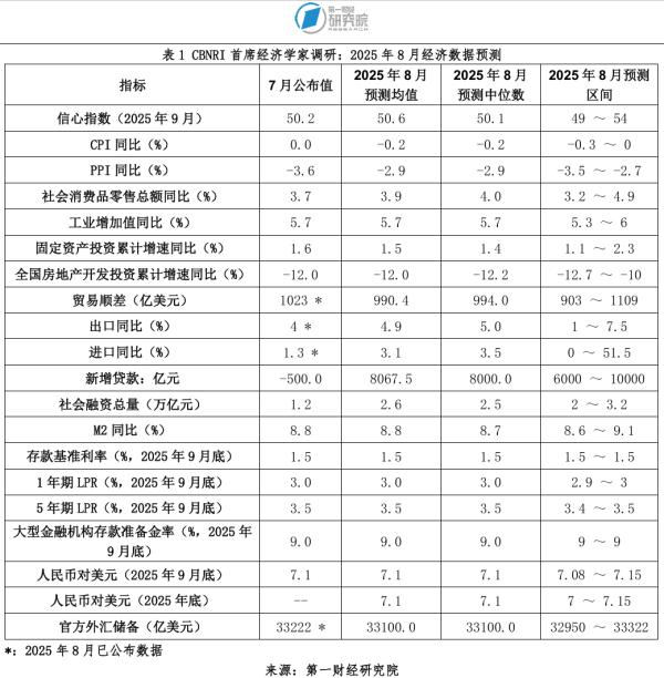 传金所 一财首席经济学家调研：前期政策效果显现，市场信心持续修复